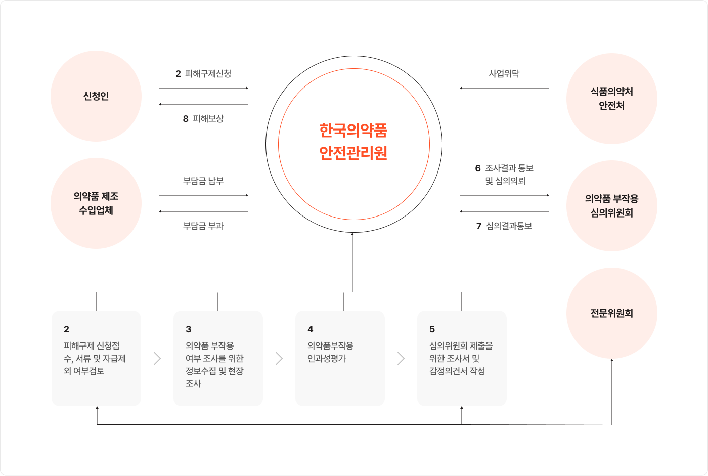 절차 안내 이미지