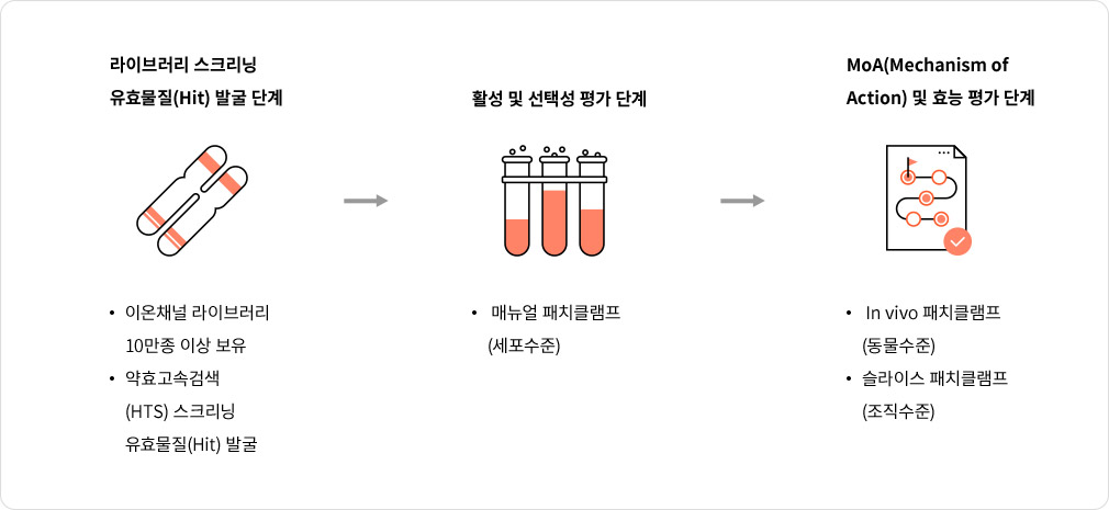 다음 내용 참조.